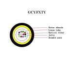 Cable de fibra óptica soplado por aire GCYFXTY Microduct