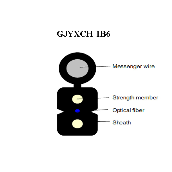 Cable Drop de bajada para exteriores GJYXCH