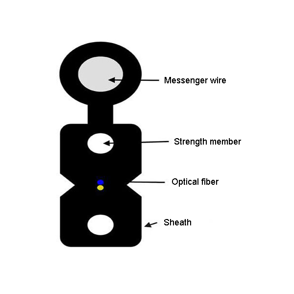 Cable Drop de bajada para exteriores GJYXCH