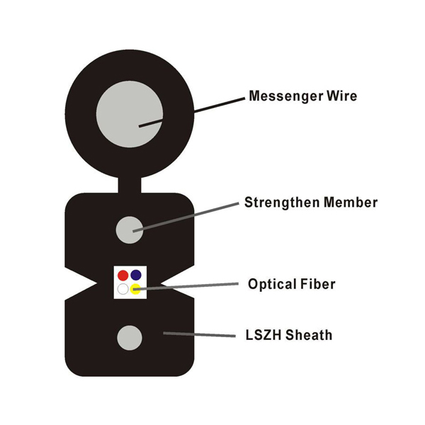 Cable Drop de bajada para exteriores GJYXCH